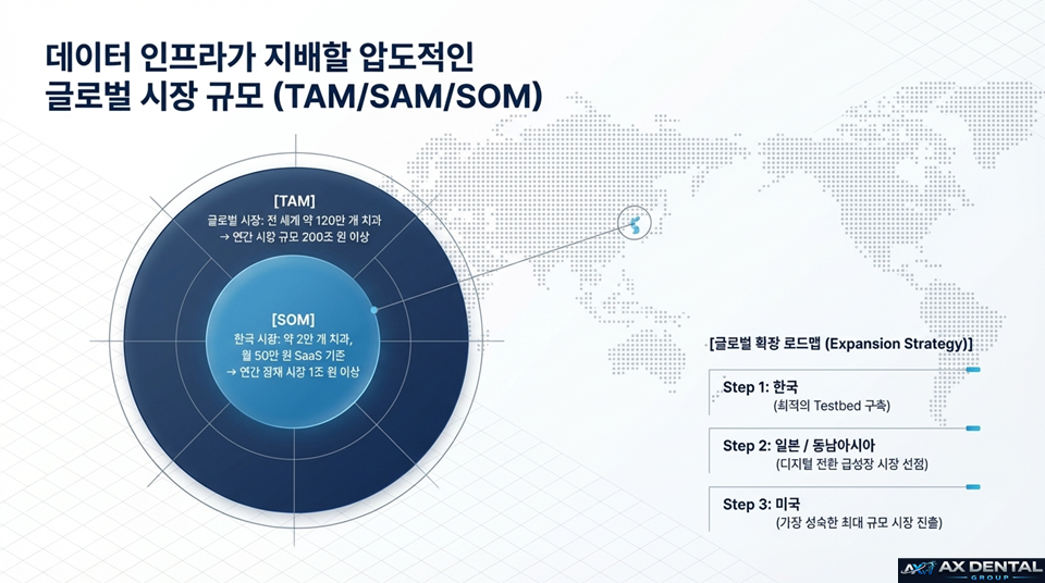 TAM/SAM/SOM
